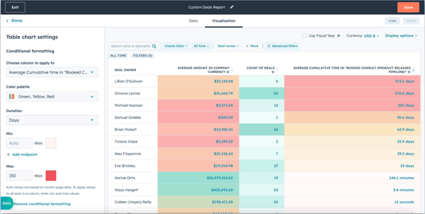 rapport hubspot