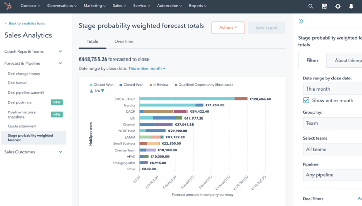 sales analytics - report hubspot