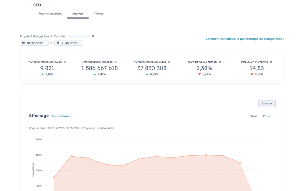 seo hubspot analytics