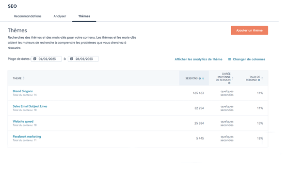 seo hubspot