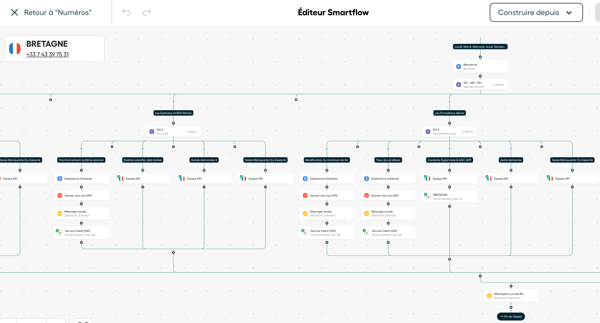workflow aircall ornikar