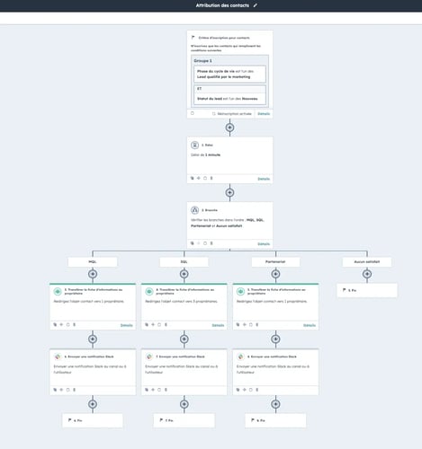 workflow automatisation slack