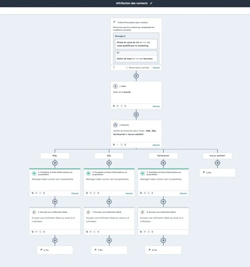 workflow automatisation slack
