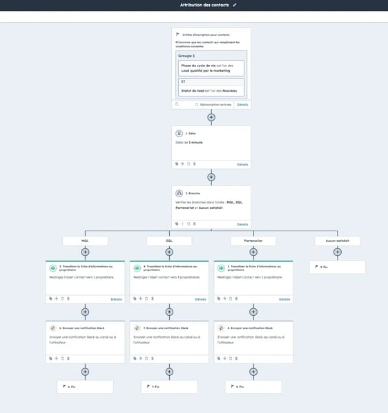 workflow automatisation slack