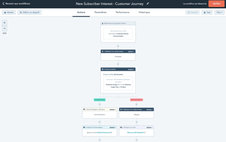 workflow hubspot
