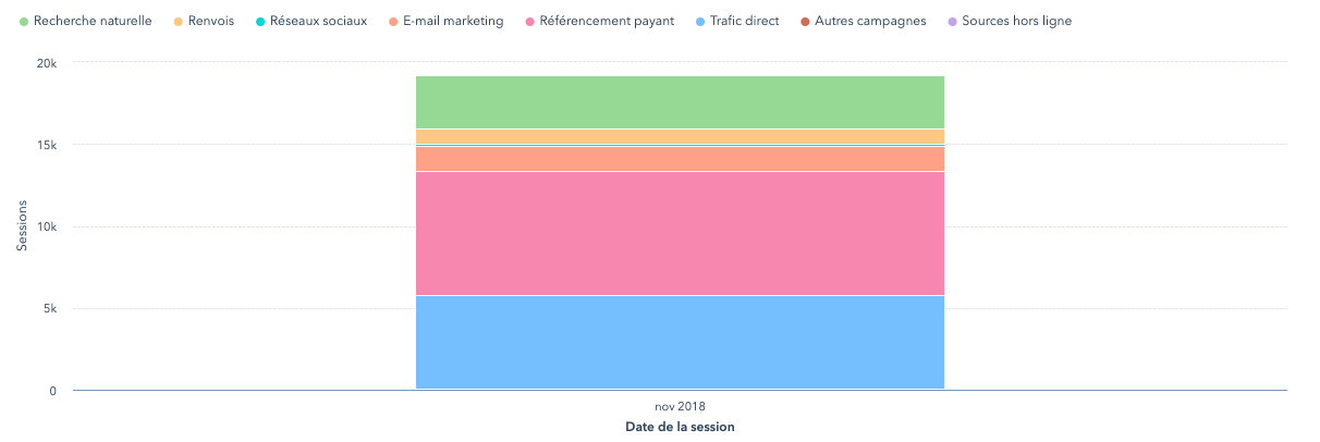 trafic inbound marketing garantme