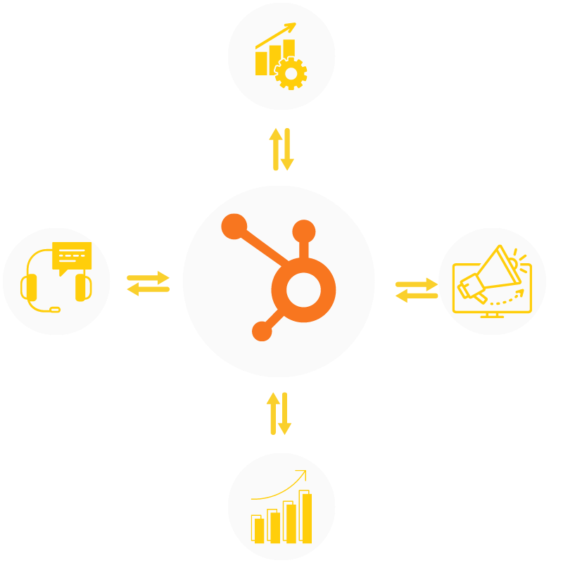 Ecosystème Hubspot